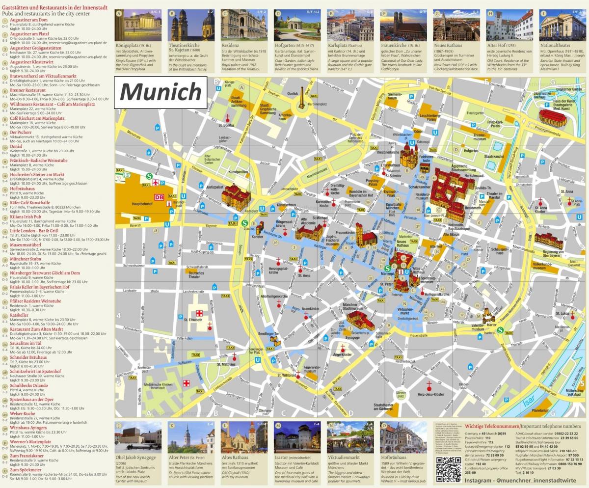 Mapa turístico de Múnich