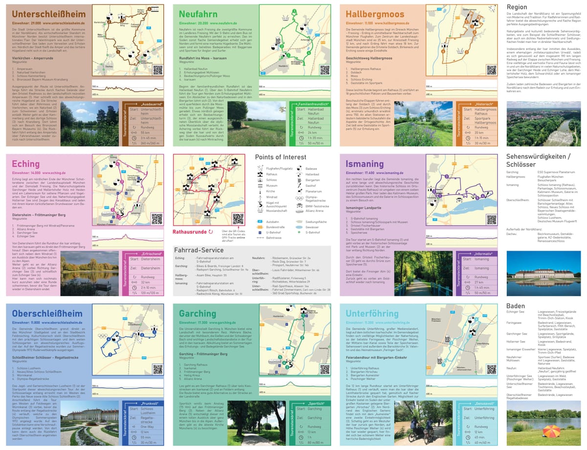 Mapa del carril bici de Múnich